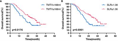 Tumor metabolic and secondary lymphoid organ metabolic markers on 18F-fludeoxyglucose positron emission tomography predict prognosis of immune checkpoint inhibitors in advanced lung cancer